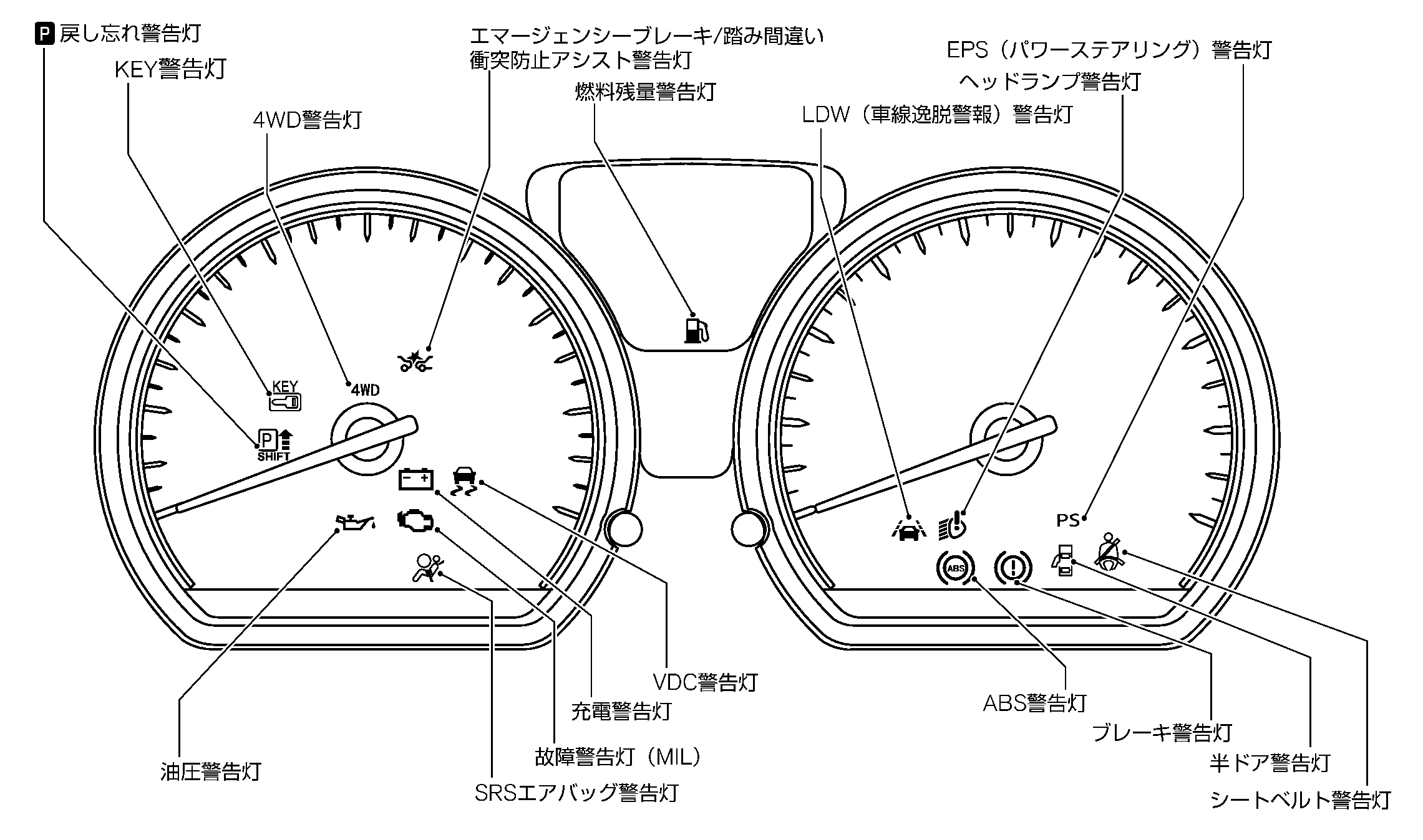 車 メーター ランプ 意味 Kuruma