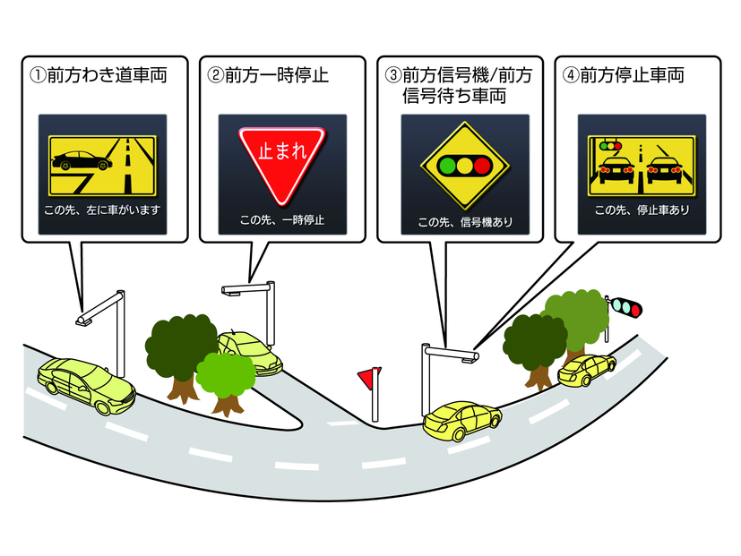 光ビーコン系注意喚起 を設定する