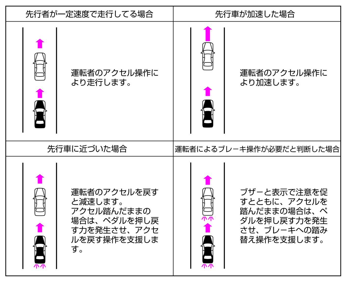 インテリジェントペダルについて