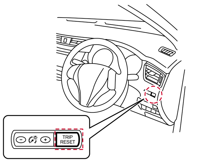 オドメーター（積算距離計）／トリップメーター（区間距離計）