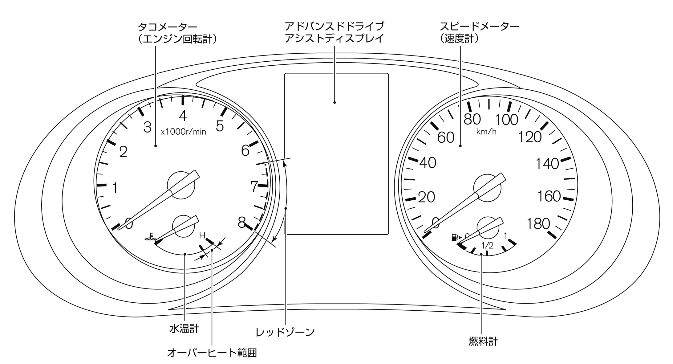 各部名称と機能