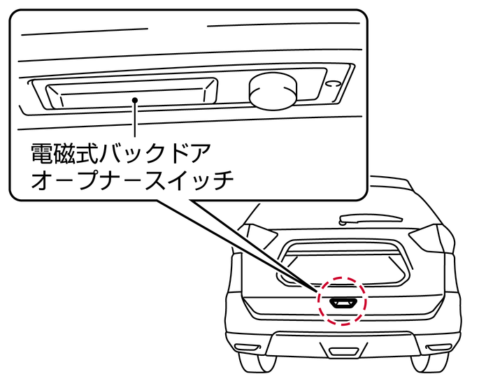 バックドアの開けかた