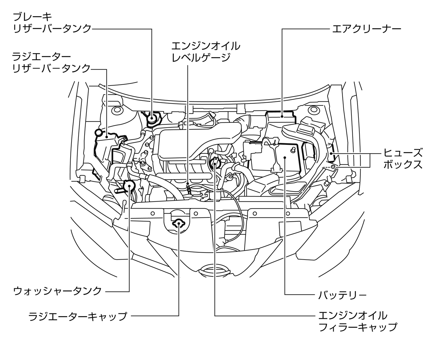 車 部品 名称 エンジンルーム Kuruma