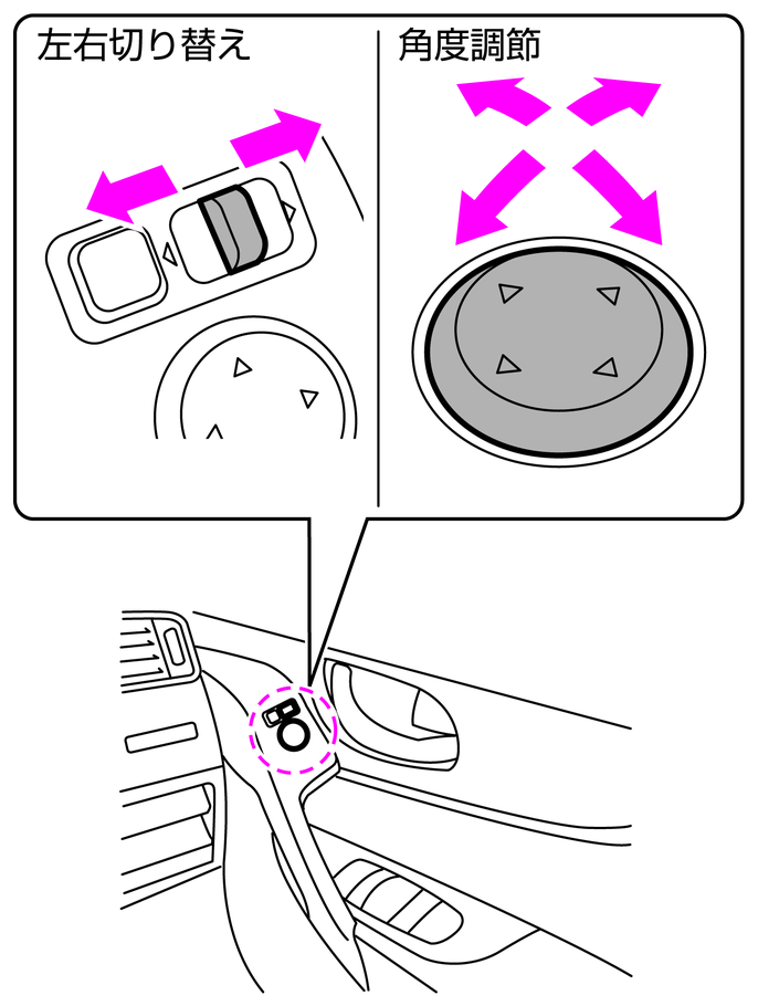 ドアミラーの角度調節のしかた