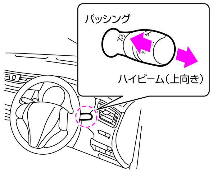 ハイビーム 上向き への切り替えかた