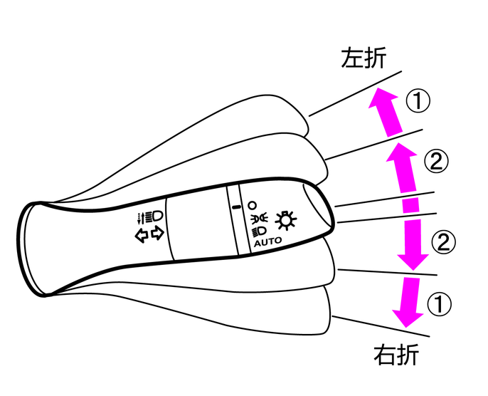 方向指示器の使いかた