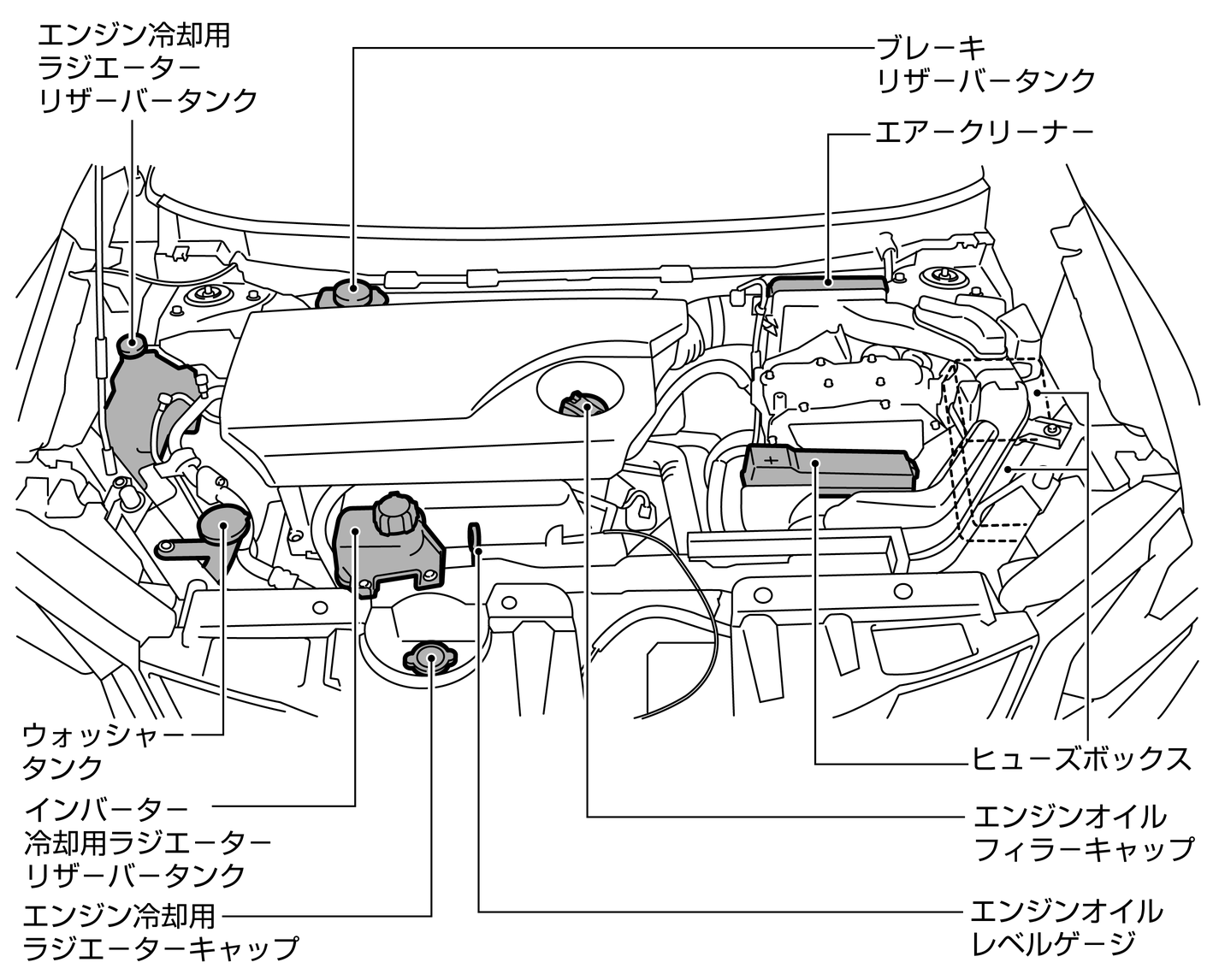 車 エンジンルーム 名称 Kuruma