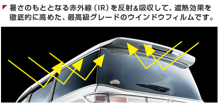 日産：アクセサリー カットフィルム