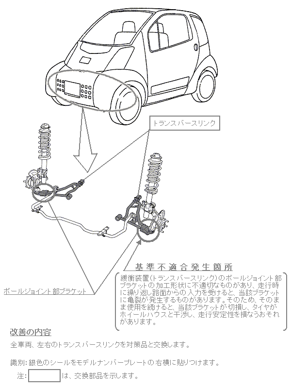 ���P�ӏ������}