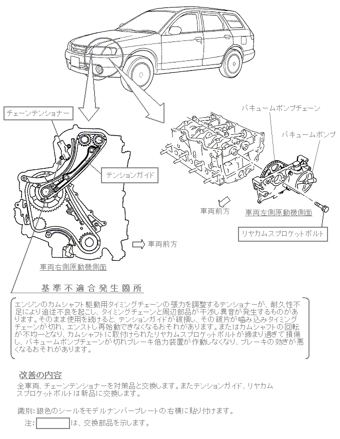 ���P�ӏ������}