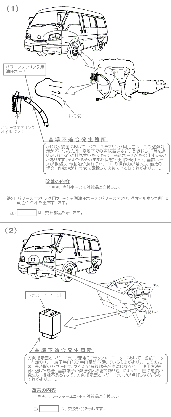 ���P�ӏ������}