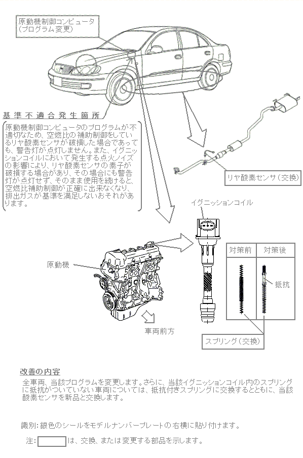 ���P�ӏ������}