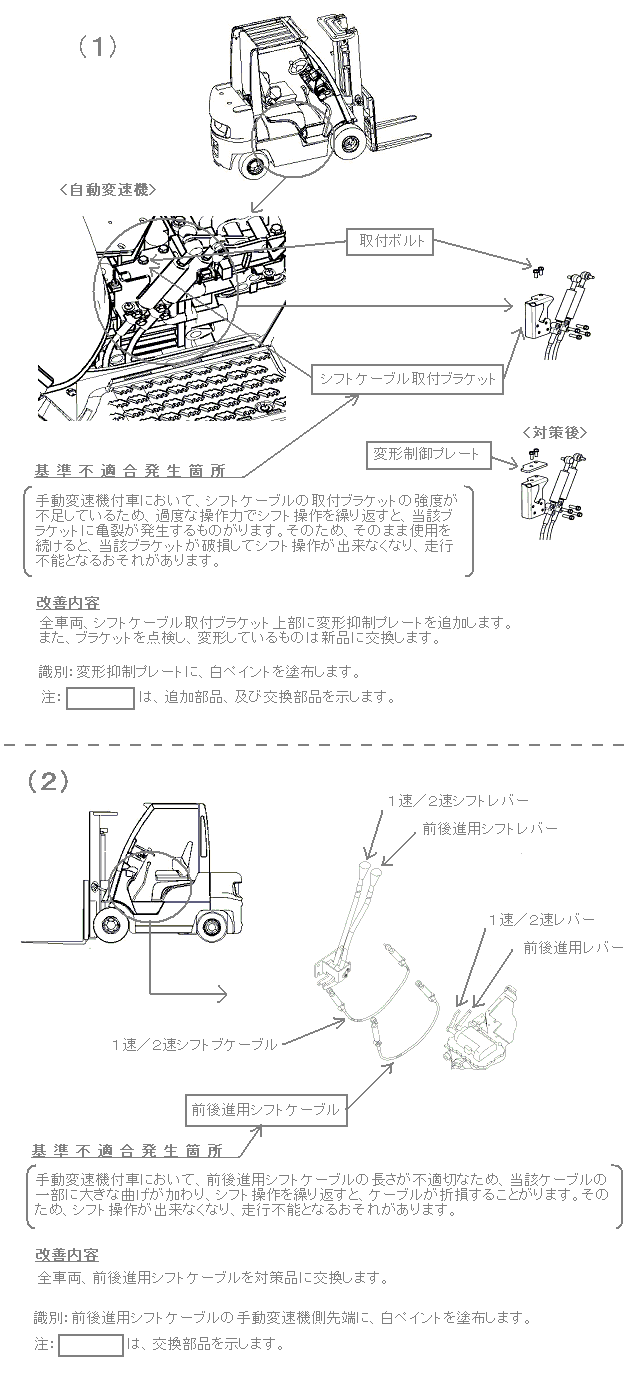 ���P�ӏ������}