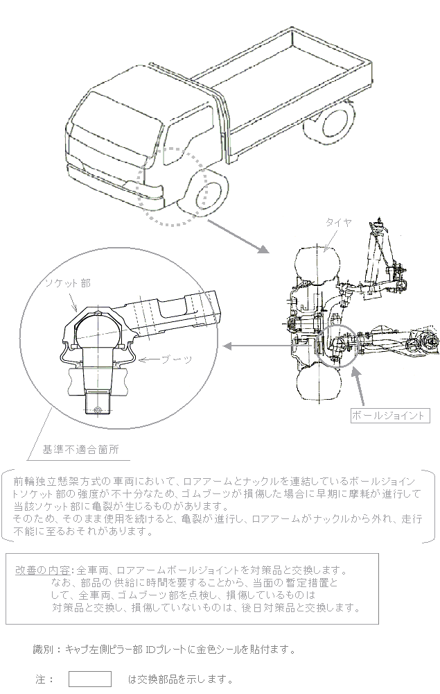 ���P�ӏ������}