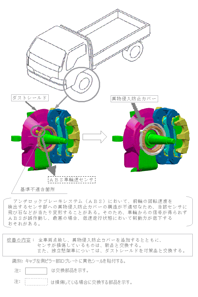 ���P�ӏ������}