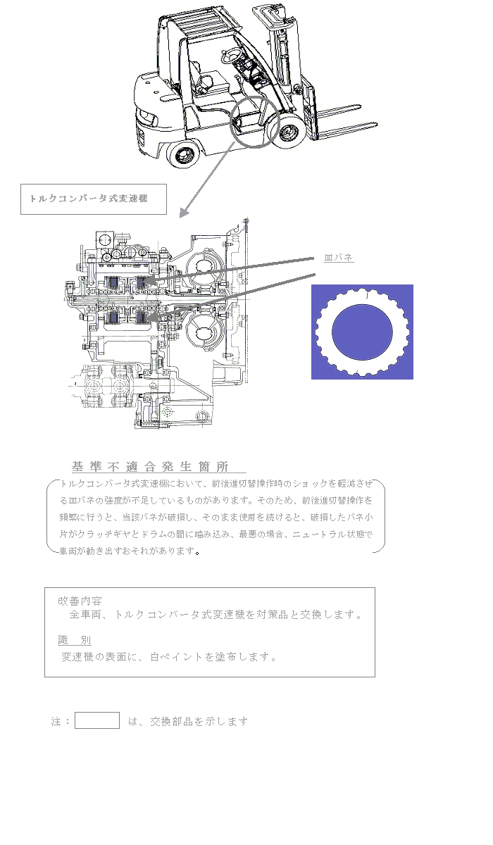 ���P�ӏ������}