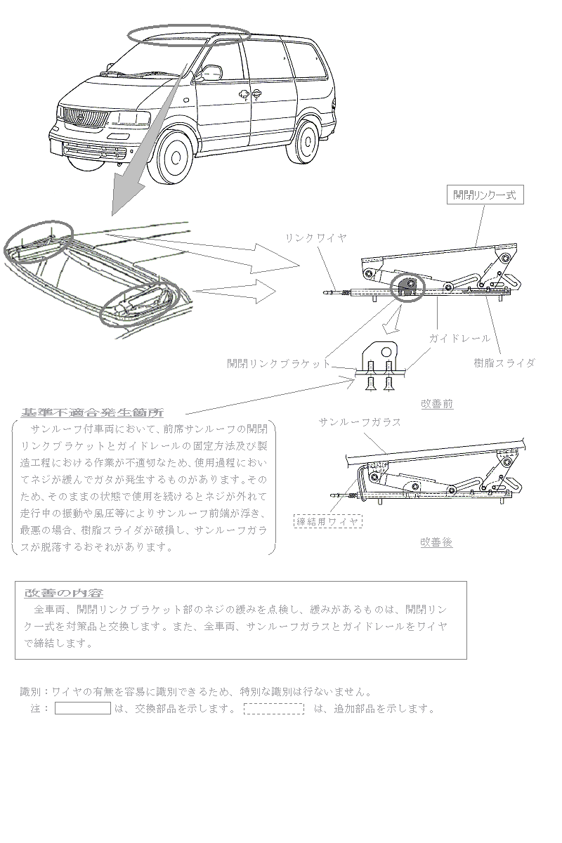 日産：リコール関連情報 ラルゴのリコールについて