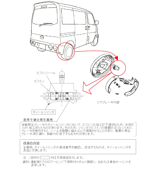 ���P�ӏ������}