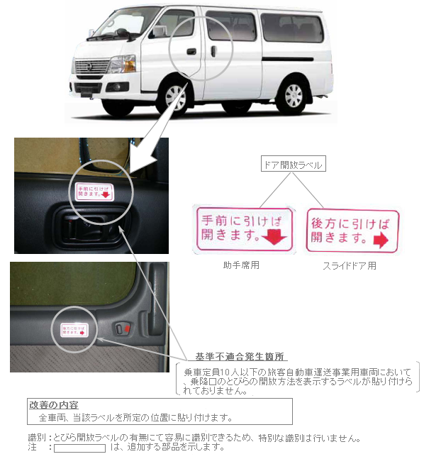 ���P�ӏ������}