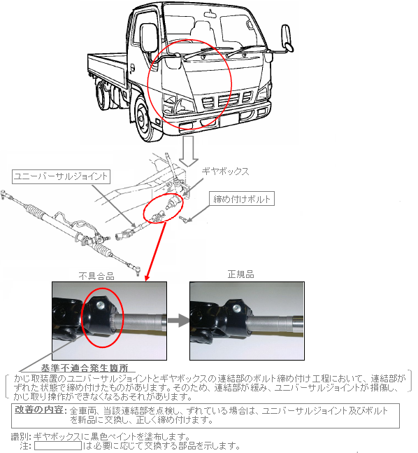 ���P�ӏ������}