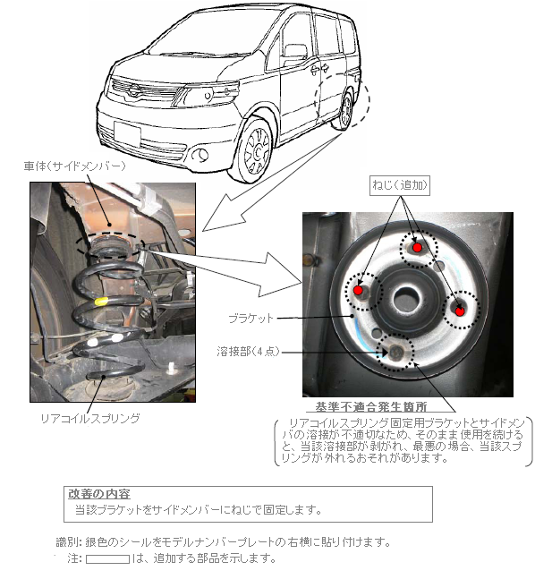 ���P�ӏ������}