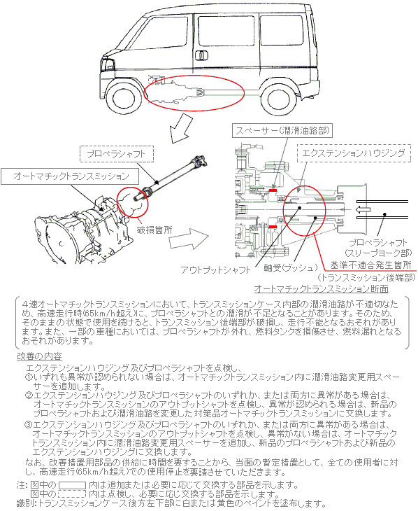 ���P�ӏ������}