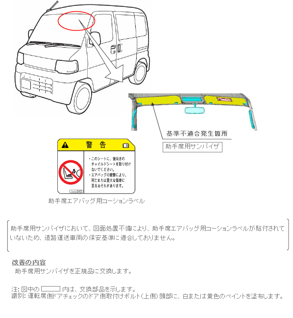 ���P�ӏ������}