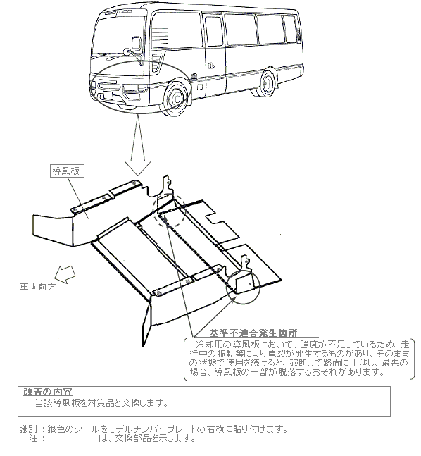 ���P�ӏ������}