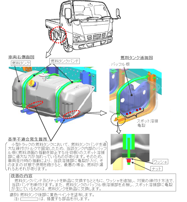 ���P�ӏ������}