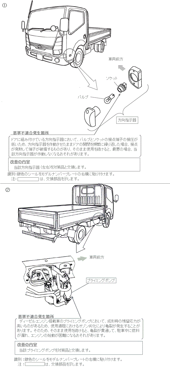 ���P�ӏ������}