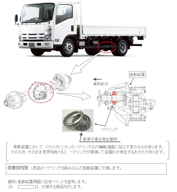 ���P�ӏ������}