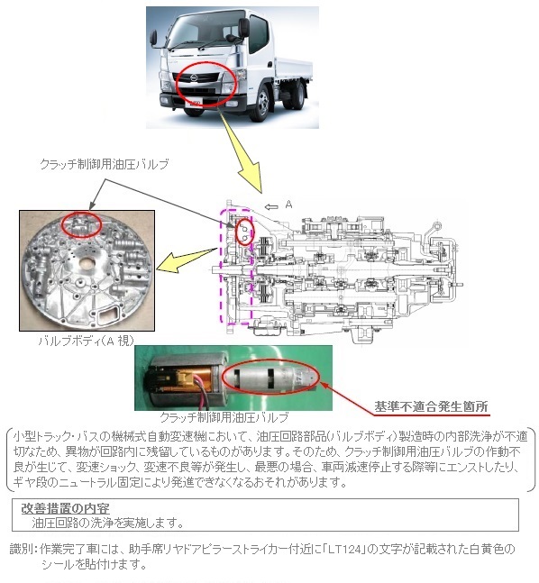 ���P�ӏ������}