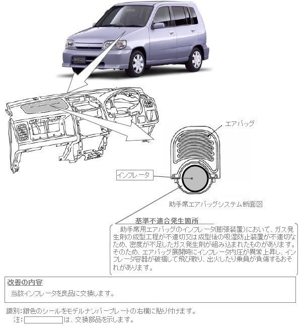 改善箇所説明図