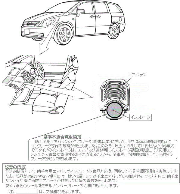 改善箇所説明図