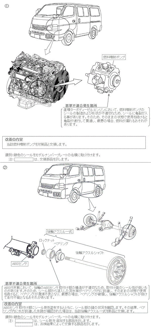 ���P�ӏ������}