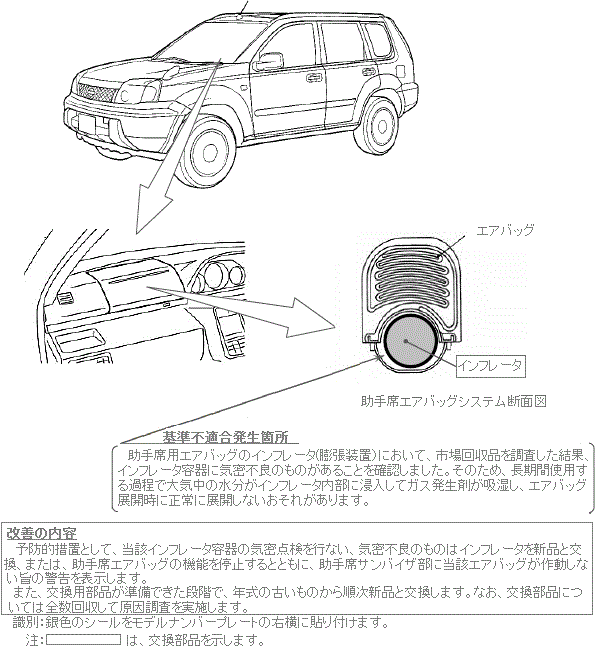 改善箇所説明図