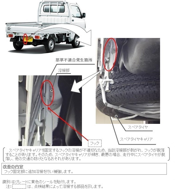 ���P�ӏ������}