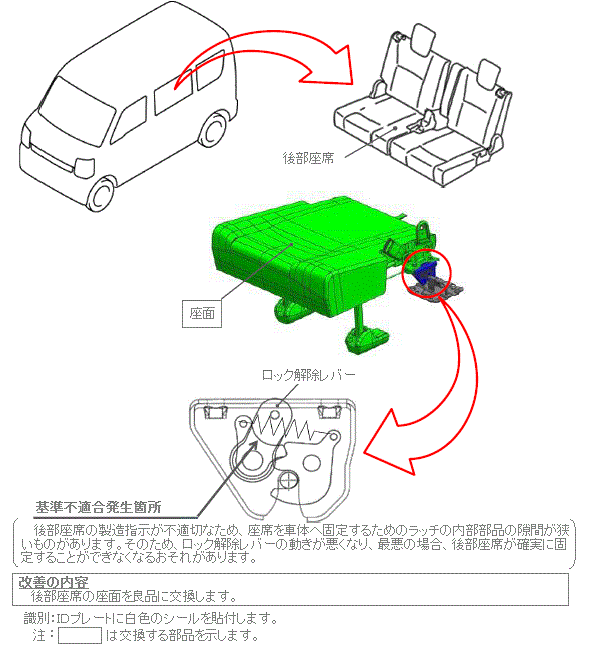 ���P�ӏ������}