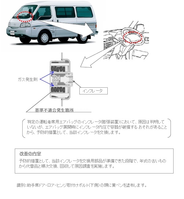 改善箇所説明図