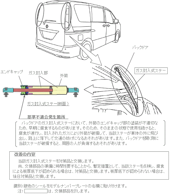 改善箇所説明図
