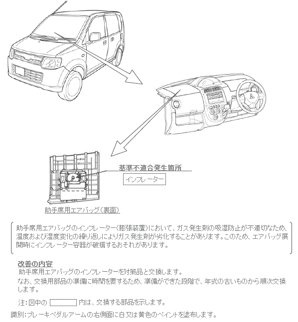 改善箇所説明図
