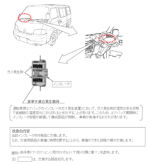 改善箇所説明図