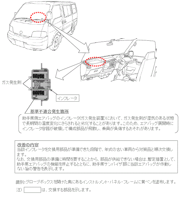 改善箇所説明図