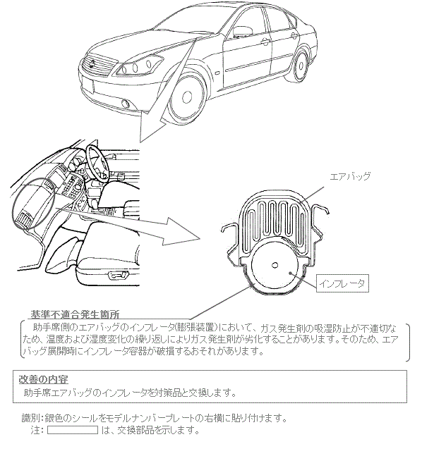 改善箇所説明図