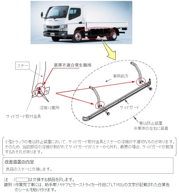 ���P�ӏ������}