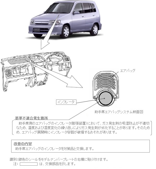 改善箇所説明図