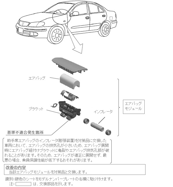 改善箇所説明図