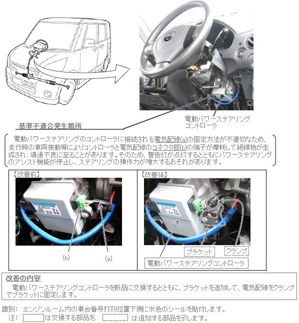 ���P�ӏ������}