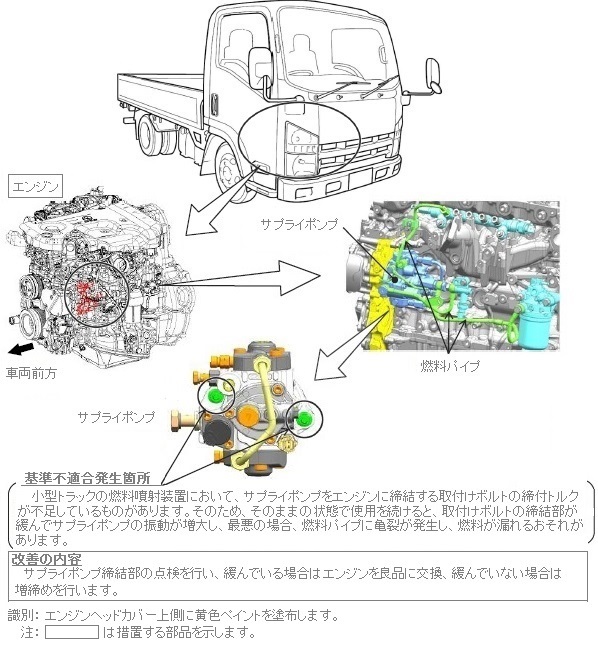 ���P�ӏ������}