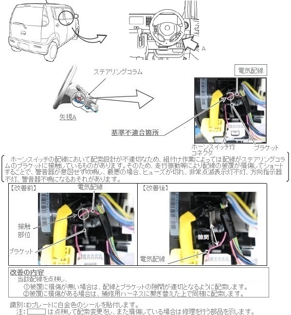 ���P�ӏ������}